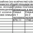 Проблемные вопросы мусорной реформы в Боханском районе - Газета Сельская правда